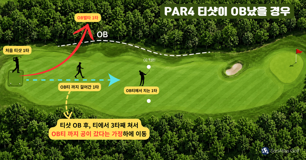 골프 PAR4 티샷이 OB났을 때 타수 계산법