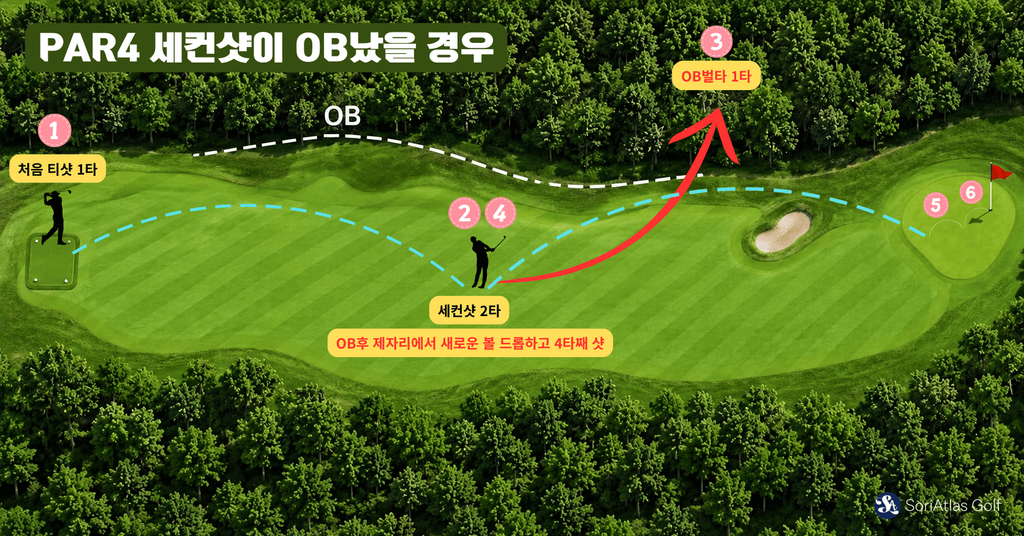 골프 par4 세컨샷이 OB났을때 타수 계산법